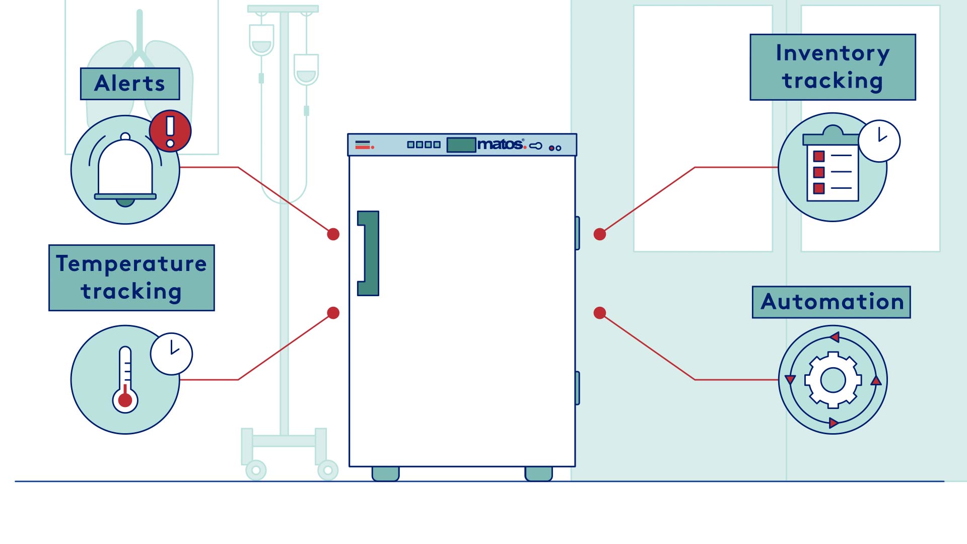 MATOS RFID Refrigerators - Automation and Real Time Inventory Management is here! MATOS RFID Refrigerators - Automation and Real Time Inventory Management is here!